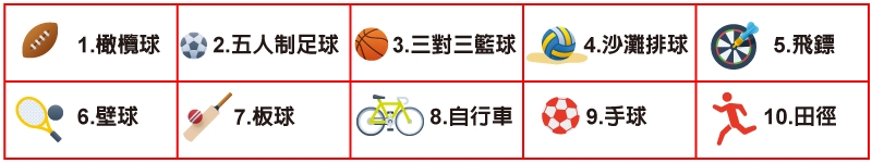 豪哥說球，美國職業棒球大聯盟，MLB，MLB即時比分，MLB比分，MLB直播，MLB世界大賽，MLB賽程，MLB季後賽，MLB戰績，MLB線上看，NBA，NBA即時比分，NBA比分，NBA直播，NBA世界大賽，NBA賽程，NBA季後賽，NBA戰績，NBA線上看，日本職棒，NPB，日本職棒賽程，日本職棒排名，日本職棒例行賽，日本職棒直播，中華職業棒球大聯盟，CPBL，中華職棒賽程，中華職棒排名，中華職棒例行賽，中華職棒直播，中國男子籃球職業聯賽，CBA，B聯賽，B.League，PLG，PLG賽程，PLG直播，PLG戰績，PLG比分，TPBL，TPBL賽程，TPBL直播，TPBL戰績，TPBL比分，英超，西甲，意甲，德甲，法甲，LOL，CS，國家冰球聯盟，NHL，台灣運彩，運彩怎麼玩，運彩玩法，運彩推薦賽事，運動彩券怎麼買，運動彩券投注站，運動彩券賠率，運動彩券串關，運動彩券單場，運動彩券線上投注，運動彩券經銷商，運彩詐騙，不讓分，讓分，大小，單雙，正確比數，場中投注，串關，單場，Bet365，熊貓體育