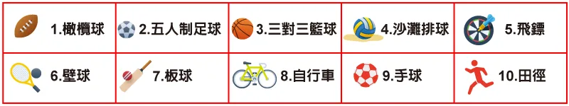 豪哥說球，美國職業棒球大聯盟，MLB，MLB即時比分，MLB比分，MLB直播，MLB世界大賽，MLB賽程，MLB季後賽，MLB戰績，MLB線上看，NBA，NBA即時比分，NBA比分，NBA直播，NBA世界大賽，NBA賽程，NBA季後賽，NBA戰績，NBA線上看，日本職棒，NPB，日本職棒賽程，日本職棒排名，日本職棒例行賽，日本職棒直播，中華職業棒球大聯盟，CPBL，中華職棒賽程，中華職棒排名，中華職棒例行賽，中華職棒直播，中國男子籃球職業聯賽，CBA，B聯賽，B.League，PLG，PLG賽程，PLG直播，PLG戰績，PLG比分，TPBL，TPBL賽程，TPBL直播，TPBL戰績，TPBL比分，英超，西甲，意甲，德甲，法甲，LOL，CS，國家冰球聯盟，NHL，台灣運彩，運彩怎麼玩，運彩玩法，運彩推薦賽事，運動彩券怎麼買，運動彩券投注站，運動彩券賠率，運動彩券串關，運動彩券單場，運動彩券線上投注，運動彩券經銷商，運彩詐騙，不讓分，讓分，大小，單雙，正確比數，場中投注，串關，單場，Bet365，熊貓體育