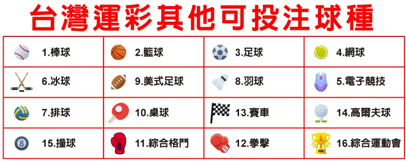 豪哥說球，美國職業棒球大聯盟，MLB，MLB即時比分，MLB比分，MLB直播，MLB世界大賽，MLB賽程，MLB季後賽，MLB戰績，MLB線上看，NBA，NBA即時比分，NBA比分，NBA直播，NBA世界大賽，NBA賽程，NBA季後賽，NBA戰績，NBA線上看，日本職棒，NPB，日本職棒賽程，日本職棒排名，日本職棒例行賽，日本職棒直播，中華職業棒球大聯盟，CPBL，中華職棒賽程，中華職棒排名，中華職棒例行賽，中華職棒直播，中國男子籃球職業聯賽，CBA，B聯賽，B.League，PLG，PLG賽程，PLG直播，PLG戰績，PLG比分，TPBL，TPBL賽程，TPBL直播，TPBL戰績，TPBL比分，英超，西甲，意甲，德甲，法甲，LOL，CS，國家冰球聯盟，NHL，台灣運彩，運彩怎麼玩，運彩玩法，運彩推薦賽事，運動彩券怎麼買，運動彩券投注站，運動彩券賠率，運動彩券串關，運動彩券單場，運動彩券線上投注，運動彩券經銷商，運彩詐騙，不讓分，讓分，大小，單雙，正確比數，場中投注，串關，單場，Bet365，熊貓體育