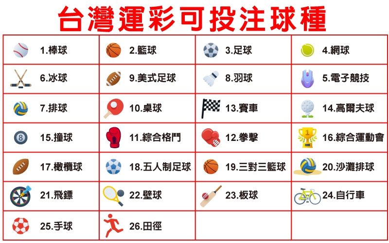 豪哥說球，美國職業棒球大聯盟，MLB，MLB即時比分，MLB比分，MLB直播，MLB世界大賽，MLB賽程，MLB季後賽，MLB戰績，MLB線上看，NBA，NBA即時比分，NBA比分，NBA直播，NBA世界大賽，NBA賽程，NBA季後賽，NBA戰績，NBA線上看，日本職棒，NPB，日本職棒賽程，日本職棒排名，日本職棒例行賽，日本職棒直播，中華職業棒球大聯盟，CPBL，中華職棒賽程，中華職棒排名，中華職棒例行賽，中華職棒直播，中國男子籃球職業聯賽，CBA，B聯賽，B.League，PLG，PLG賽程，PLG直播，PLG戰績，PLG比分，TPBL，TPBL賽程，TPBL直播，TPBL戰績，TPBL比分，英超，西甲，意甲，德甲，法甲，LOL，CS，國家冰球聯盟，NHL，台灣運彩，運彩怎麼玩，運彩玩法，運彩推薦賽事，運動彩券怎麼買，運動彩券投注站，運動彩券賠率，運動彩券串關，運動彩券單場，運動彩券線上投注，運動彩券經銷商，運彩詐騙，不讓分，讓分，大小，單雙，正確比數，場中投注，串關，單場，Bet365，熊貓體育